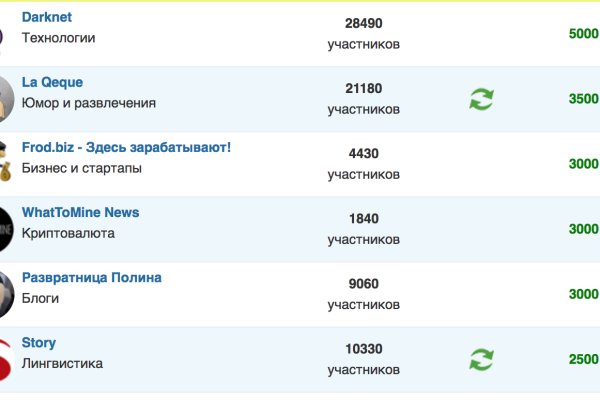 Сайт кракен через тор